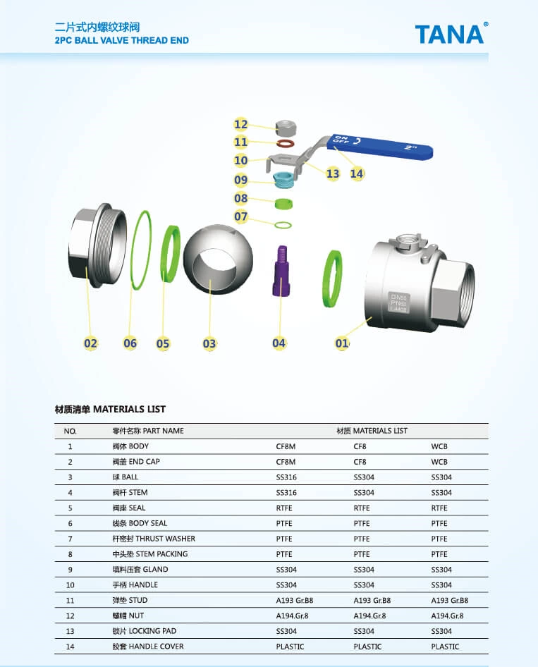 2 Piece Thread Ball Valve