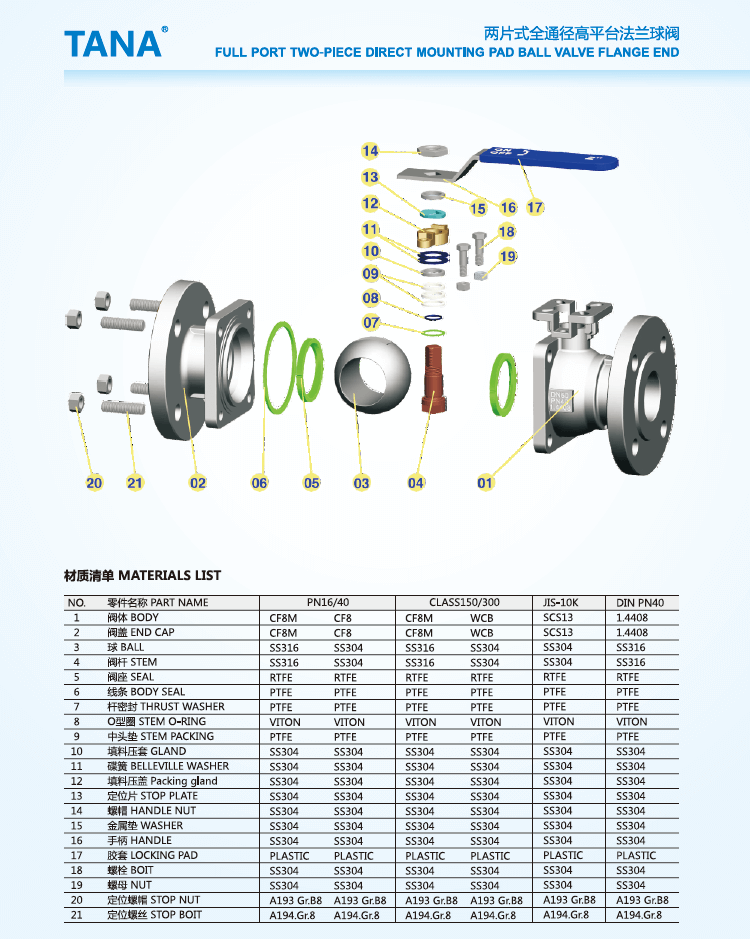 2 Ppiece Flanged Floating Ball Valve With ISO 5211 Mounting Pad