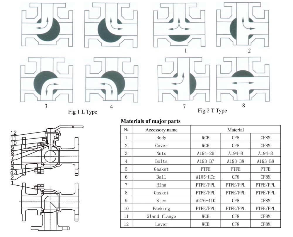 Flanged 3 way ball valve