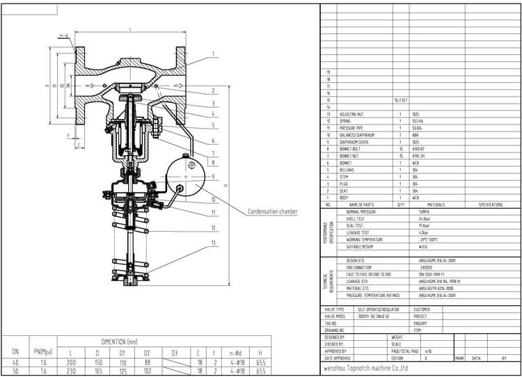 Self-operated Regulator Valve