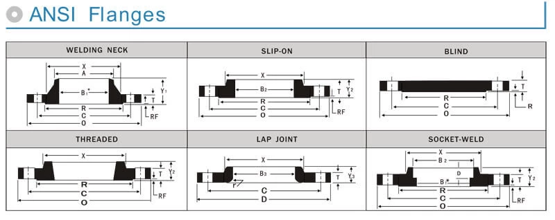 Slip on Flange