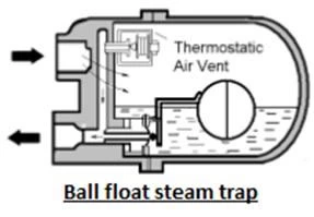 Lever Ball Float Type Steam Traps