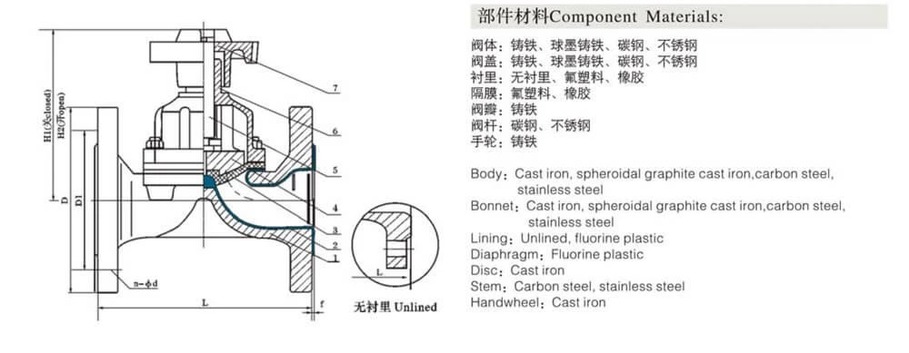 Rubber,PTFE,PFA,F46 Lined Diaphragm Valve