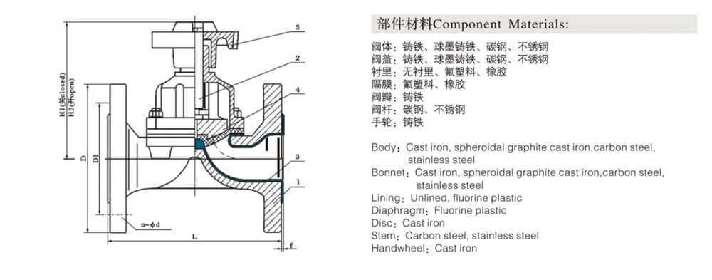 Rubber,PTFE,PFA,F46 Lined Diaphragm Valve