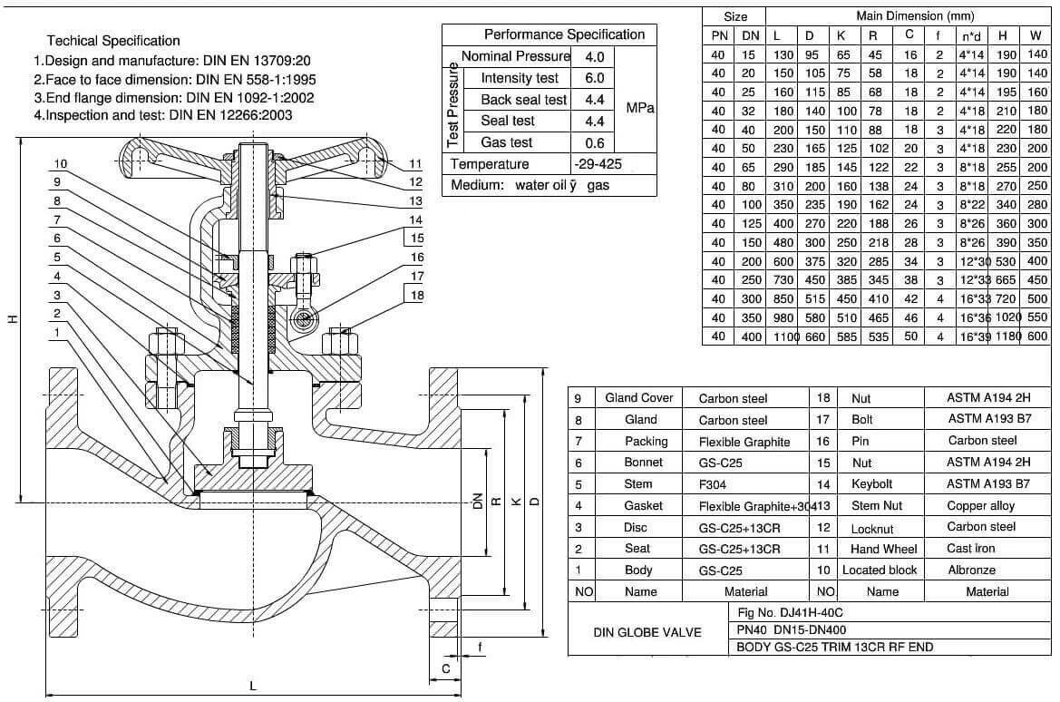 DIN Cast Steel Globe Valve