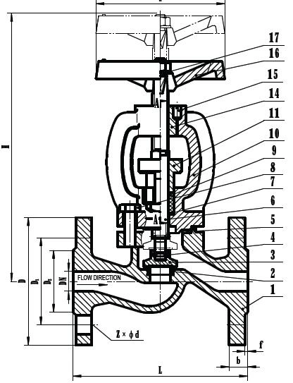 DIN Flanged Cast Iron Globe Valve