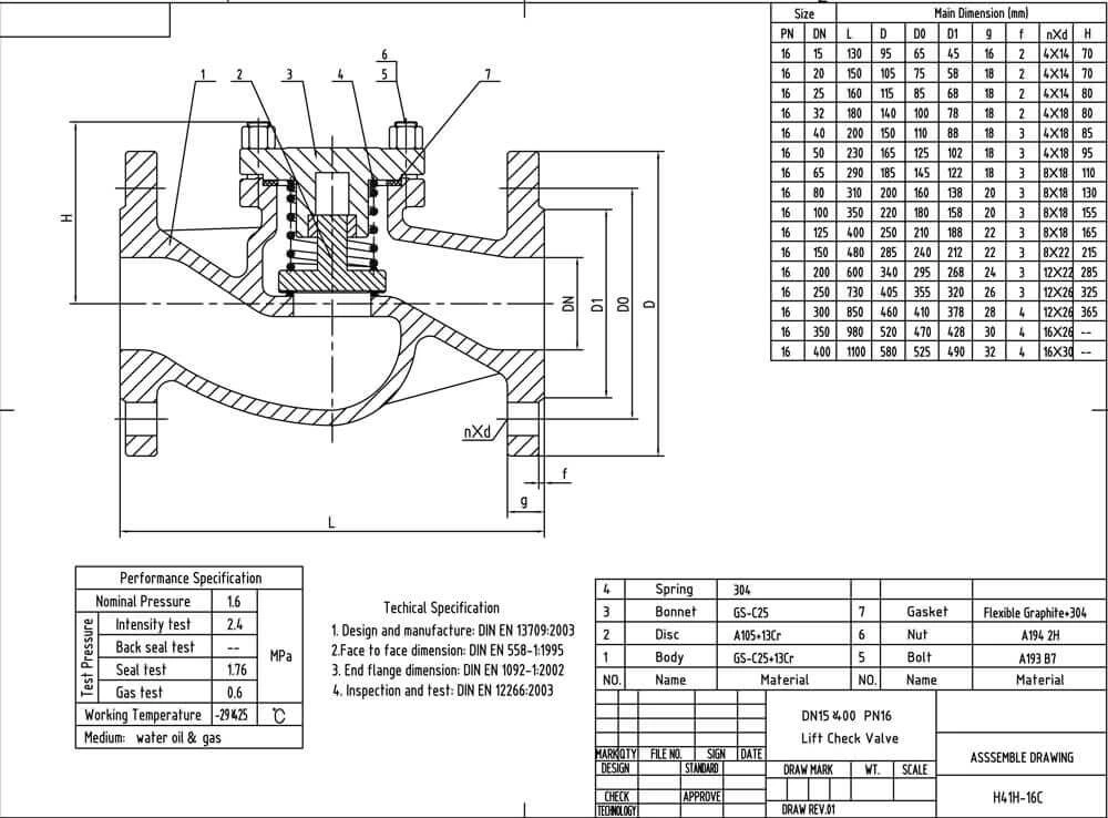 DIN Lift Check Valve