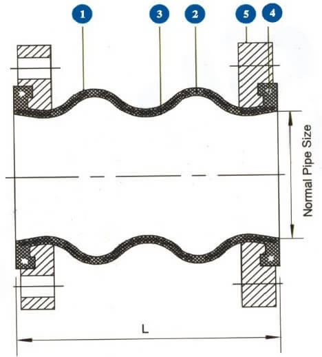 Double Sphere Rubber Expansion Joint