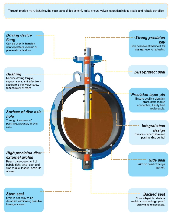 Concentric Resilient Seat Butterfly Valve