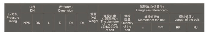 Wafer Dual Plate Check Valve