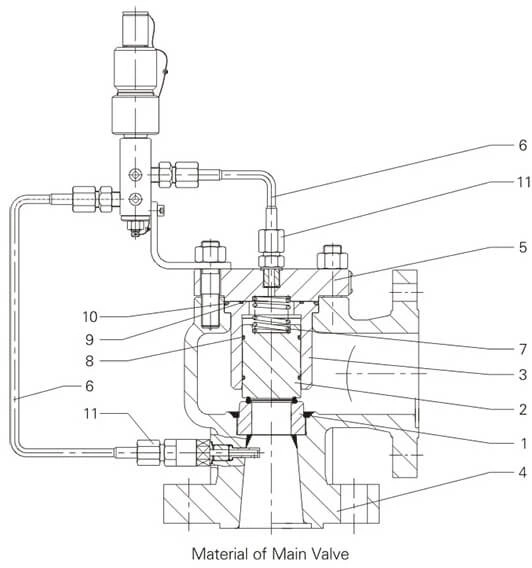 Pilot Operated Safety Relief Valve