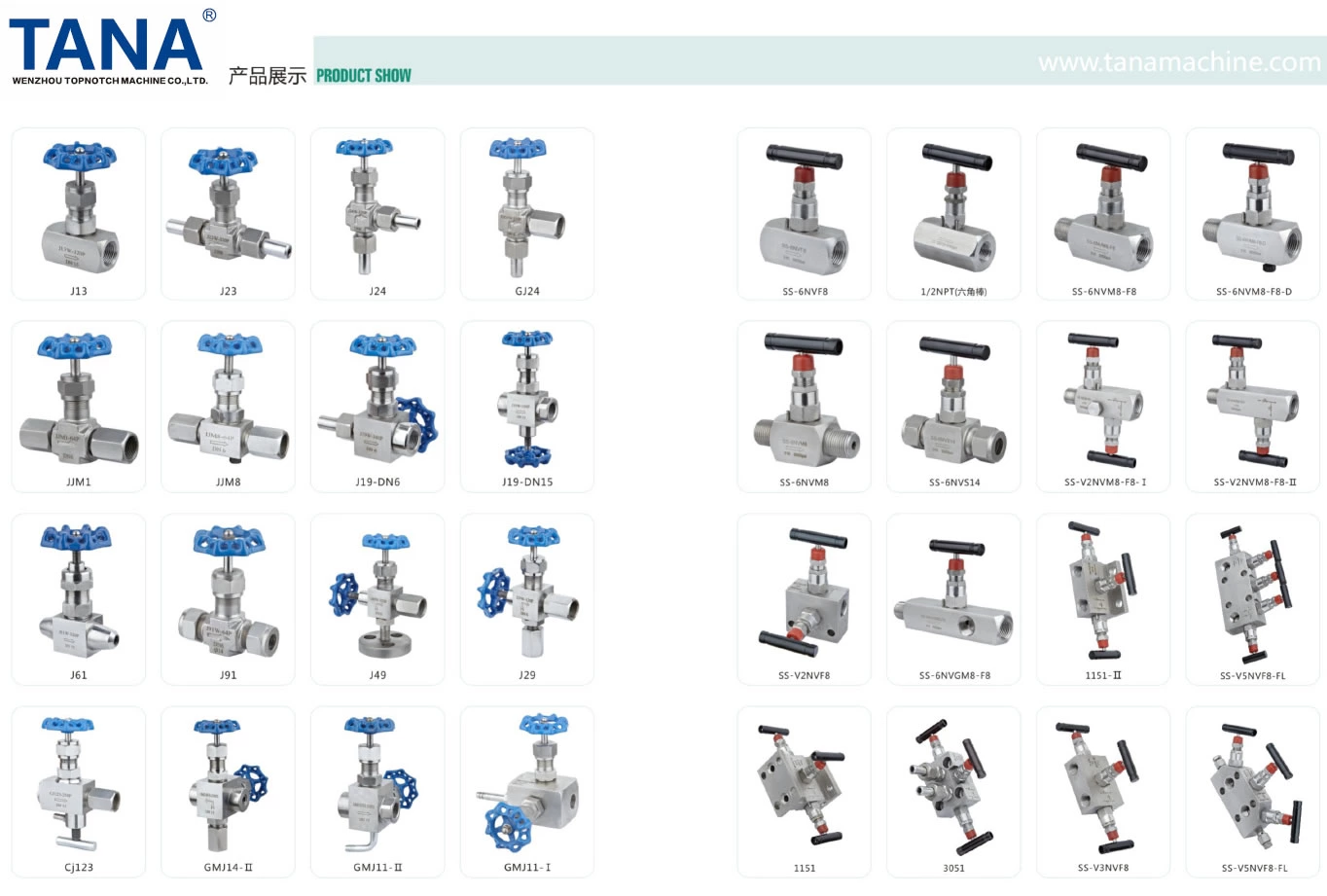 High Pressure Threaded Needle Valve