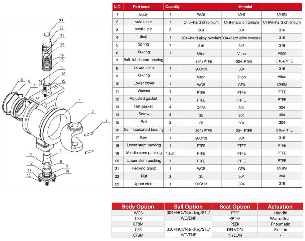 Segment V Port Ball Valve