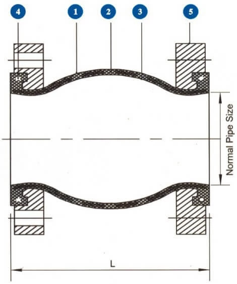 Single Sphere Rubber Expansion Joint