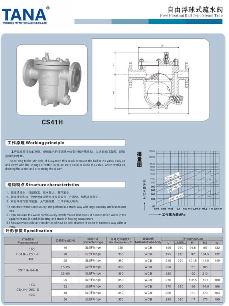 Free Float Ball Type Steam Traps