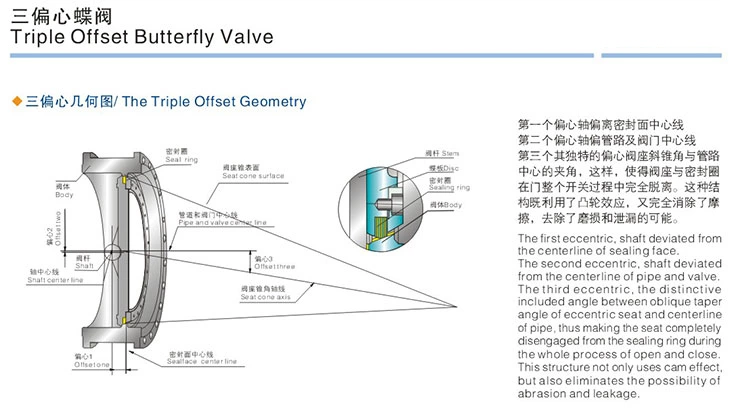 Triple Offset Butterfly Valve