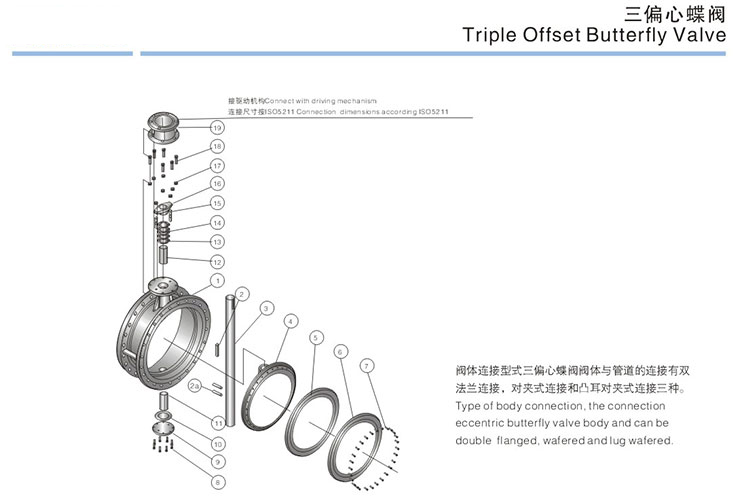 Triple Offset Butterfly Valve