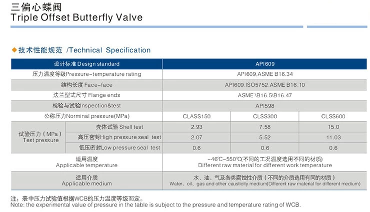 Triple Offset Butterfly Valve