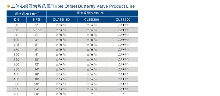 Triple Offset Butterfly Valve