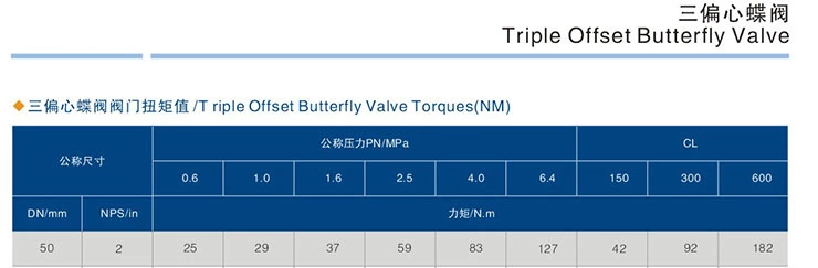 Triple Offset Butterfly Valve