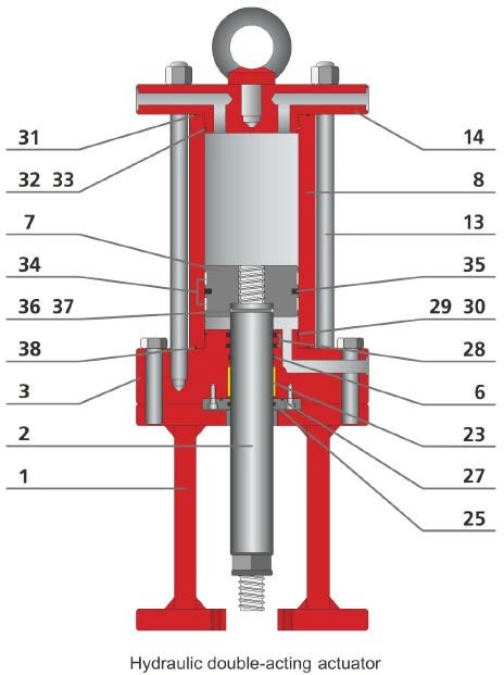 Linear Pneumatic Actuator