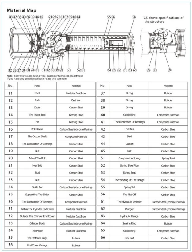 G Series Scotch Yoke Pneumatic Actuator