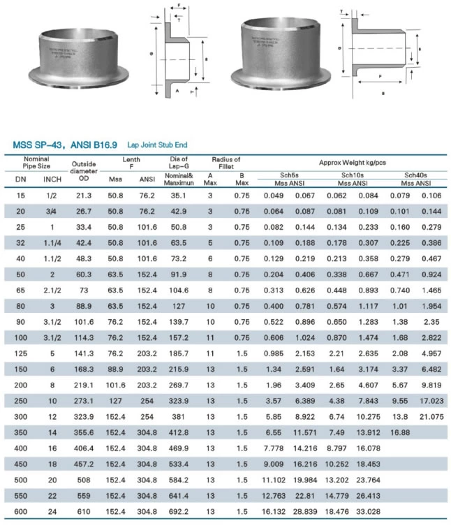 Stainless Steel Lab Joint Stub End