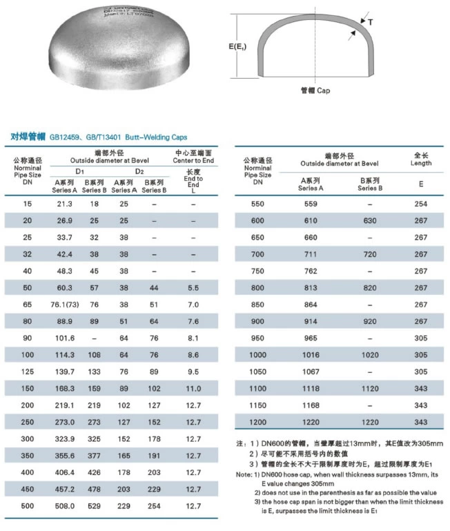 Stainless Steel Pipe Cap