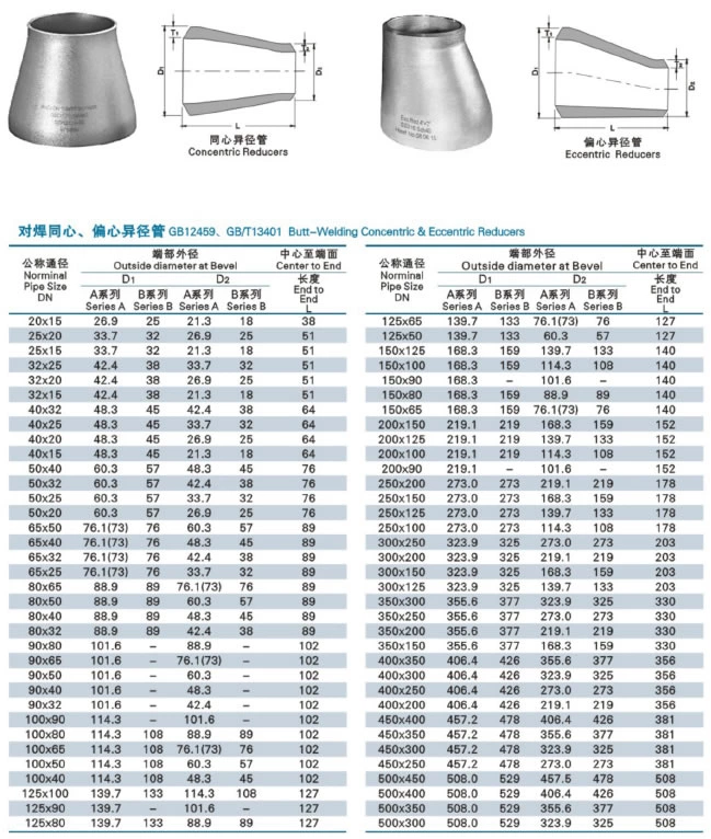 Stainless Steel Butt Welding Concentric And Eccentric Reducer