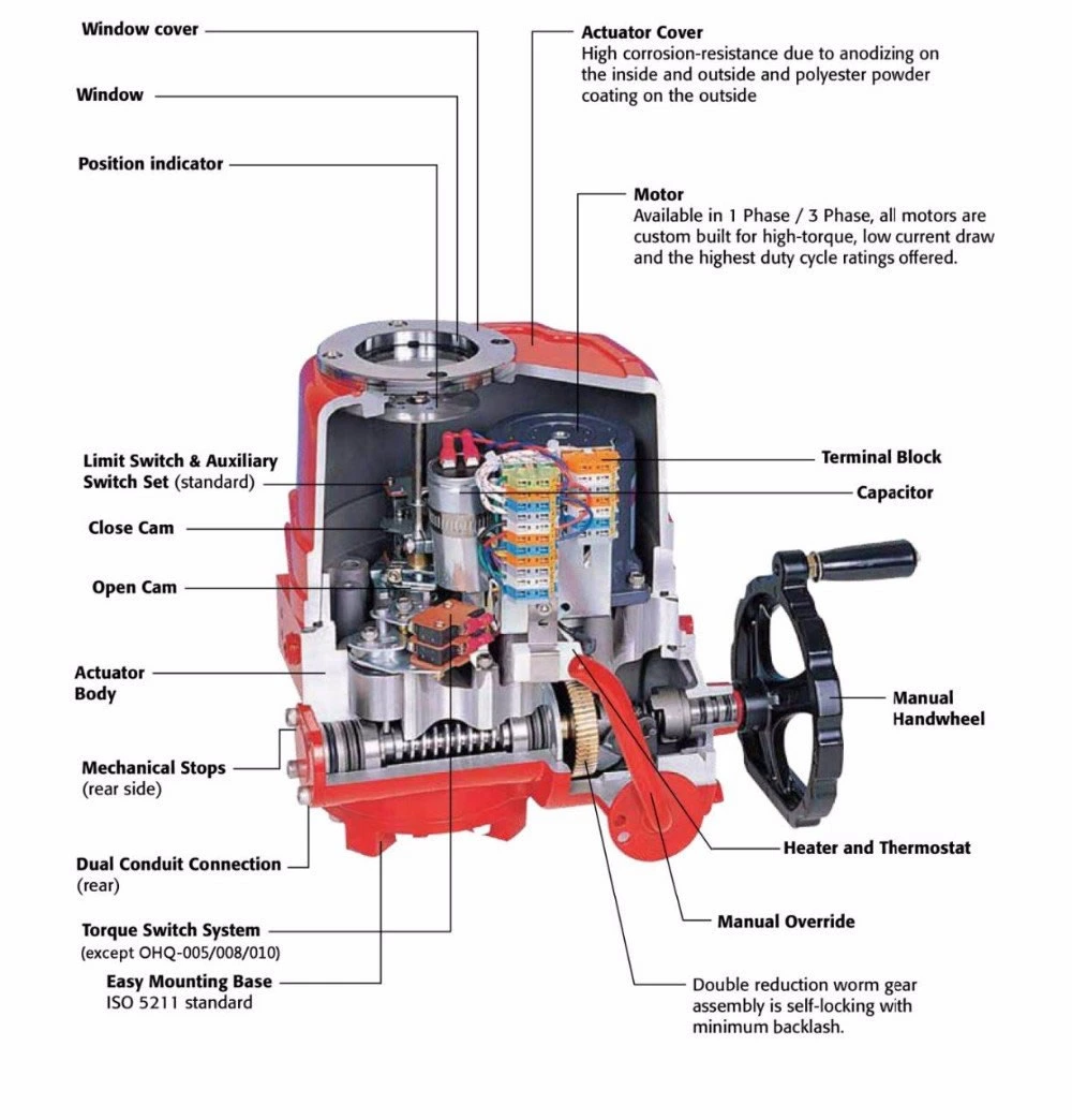 OHQ Series Rotary Electric Actuator