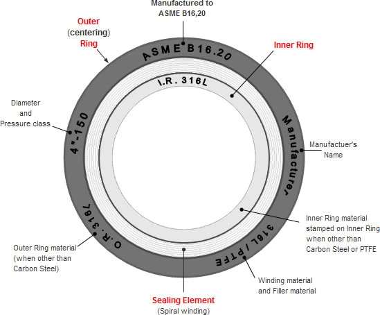 Spiral Wound Gasket With Inner And Outer Ring