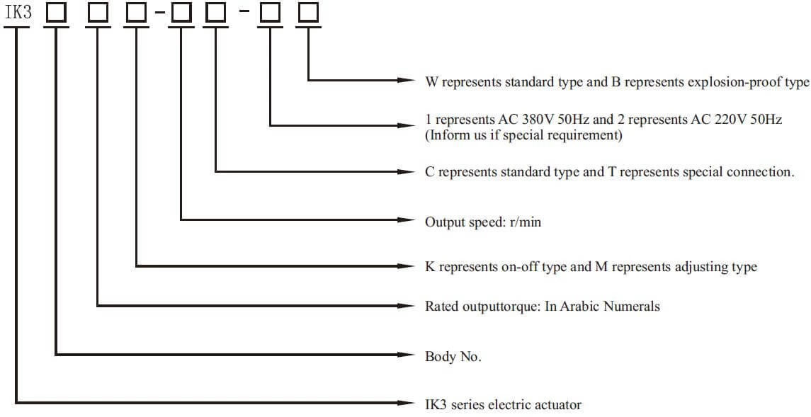 Lanling Intelligent Integrated Electric Actuator