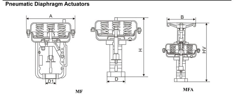 Linear Pneumatic Diaphragm Actuator